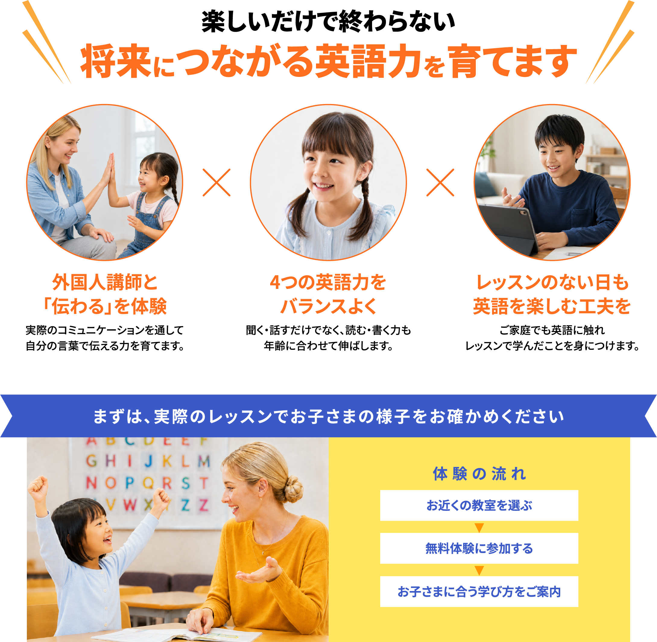 楽しいだけで終わらない 将来につながる英語力を育てます。外国人講師と「伝わる」を体験／4つの英語力をバランスよく／レッスンのない日も英語を楽しむ工夫を。まずは、実際のレッスンでお子さまの様子をお確かめください。体験の流れ：1. お近くの教室を選ぶ → 2. 無料体験に参加する → 3. お子さまに合う学び方をご案内