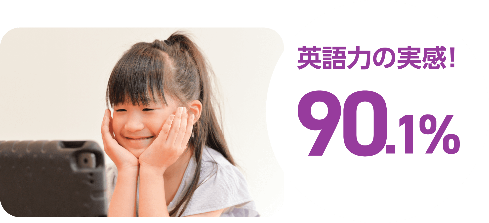 英語力の実感！90.1%