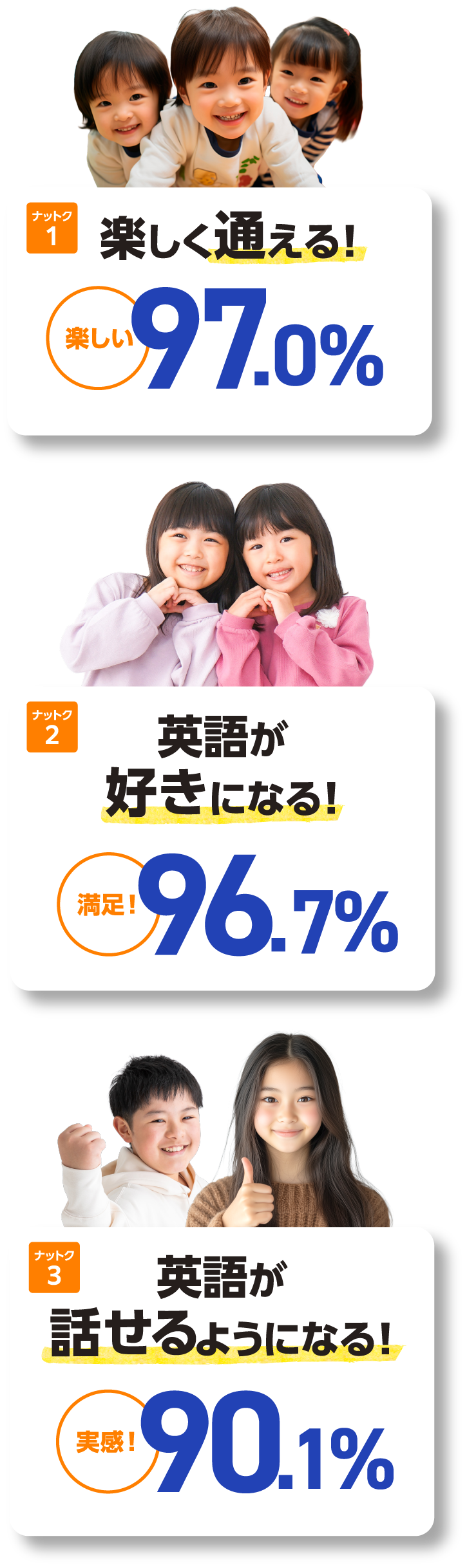 ユニキャンなら楽しく通える！英語が好きになる！英語が話せるようになる！（2025年お客さまアンケート：楽しい97%、満足96.5%、実感90.1%）